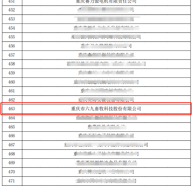 重慶69通過高新技術企業(yè)復審
